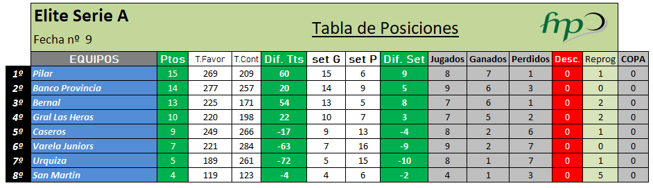 Elite Serie A
