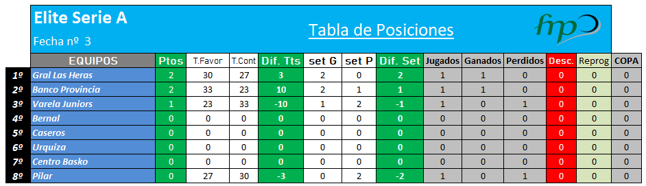 Elite Serie A